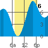 Legoe Bay tide chart for Thursday, October 6, 2022