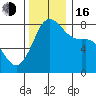 Legoe Bay tide chart for Wednesday, November 16, 2022