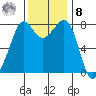 Legoe Bay tide chart for Tuesday, November 8, 2022
