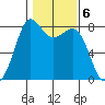 Legoe Bay tide chart for Monday, February 6, 2023