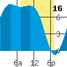 Legoe Bay tide chart for Thursday, March 16, 2023