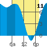 Legoe Bay tide chart for Tuesday, April 11, 2023