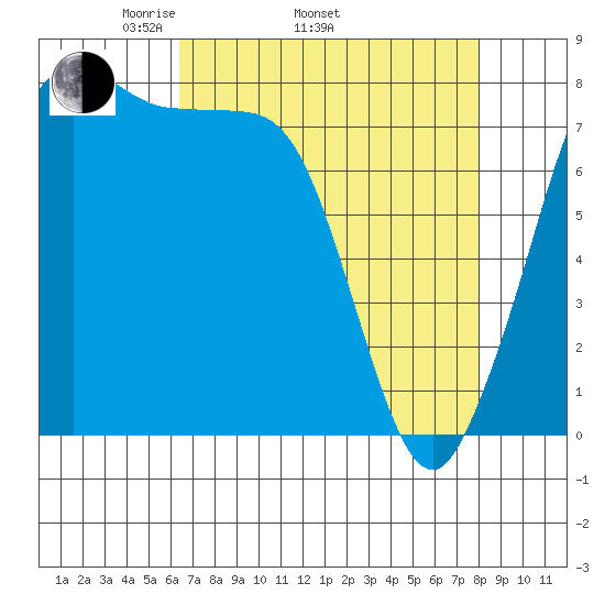 Legoe Bay tide chart for Thursday, April 13, 2023