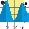 Legoe Bay tide chart for Wednesday, April 19, 2023