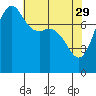 Legoe Bay tide chart for Saturday, April 29, 2023