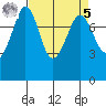 Legoe Bay tide chart for Wednesday, April 5, 2023