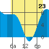 Legoe Bay tide chart for Tuesday, May 23, 2023