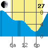 Legoe Bay tide chart for Saturday, May 27, 2023