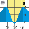 Legoe Bay tide chart for Friday, May 5, 2023