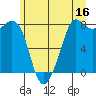 Legoe Bay tide chart for Friday, June 16, 2023