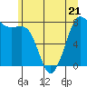 Legoe Bay tide chart for Wednesday, June 21, 2023