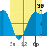 Legoe Bay tide chart for Friday, June 30, 2023