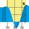 Legoe Bay tide chart for Tuesday, June 6, 2023