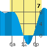 Legoe Bay tide chart for Wednesday, June 7, 2023