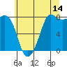 Legoe Bay tide chart for Friday, July 14, 2023
