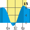 Legoe Bay tide chart for Saturday, July 15, 2023