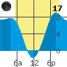 Legoe Bay tide chart for Monday, July 17, 2023