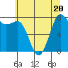 Legoe Bay tide chart for Thursday, July 20, 2023