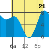 Legoe Bay tide chart for Friday, July 21, 2023