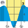 Legoe Bay tide chart for Monday, July 3, 2023
