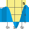 Legoe Bay tide chart for Wednesday, July 5, 2023