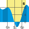 Legoe Bay tide chart for Thursday, July 6, 2023