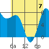 Legoe Bay tide chart for Friday, July 7, 2023