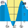 Legoe Bay tide chart for Wednesday, August 30, 2023