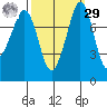Legoe Bay tide chart for Friday, September 29, 2023
