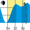 Legoe Bay tide chart for Wednesday, September 6, 2023
