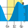 Legoe Bay tide chart for Friday, September 8, 2023