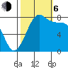 Legoe Bay tide chart for Friday, October 6, 2023