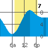 Legoe Bay tide chart for Saturday, October 7, 2023