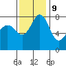 Legoe Bay tide chart for Thursday, November 9, 2023