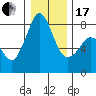 Legoe Bay tide chart for Wednesday, January 17, 2024