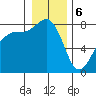 Legoe Bay tide chart for Saturday, January 6, 2024