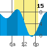 Legoe Bay tide chart for Friday, March 15, 2024