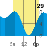 Legoe Bay tide chart for Friday, March 29, 2024