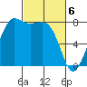 Legoe Bay tide chart for Wednesday, March 6, 2024
