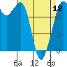 Legoe Bay tide chart for Friday, April 12, 2024