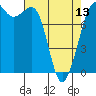 Legoe Bay tide chart for Saturday, April 13, 2024