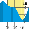 Legoe Bay tide chart for Tuesday, April 16, 2024