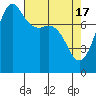 Legoe Bay tide chart for Wednesday, April 17, 2024