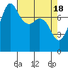 Legoe Bay tide chart for Thursday, April 18, 2024