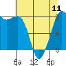 Legoe Bay tide chart for Saturday, May 11, 2024