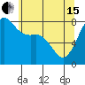 Legoe Bay tide chart for Wednesday, May 15, 2024
