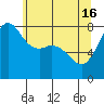 Legoe Bay tide chart for Thursday, May 16, 2024