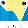 Legoe Bay tide chart for Thursday, May 30, 2024