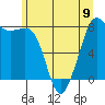 Legoe Bay tide chart for Sunday, June 9, 2024