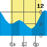Legoe Bay tide chart for Friday, July 12, 2024